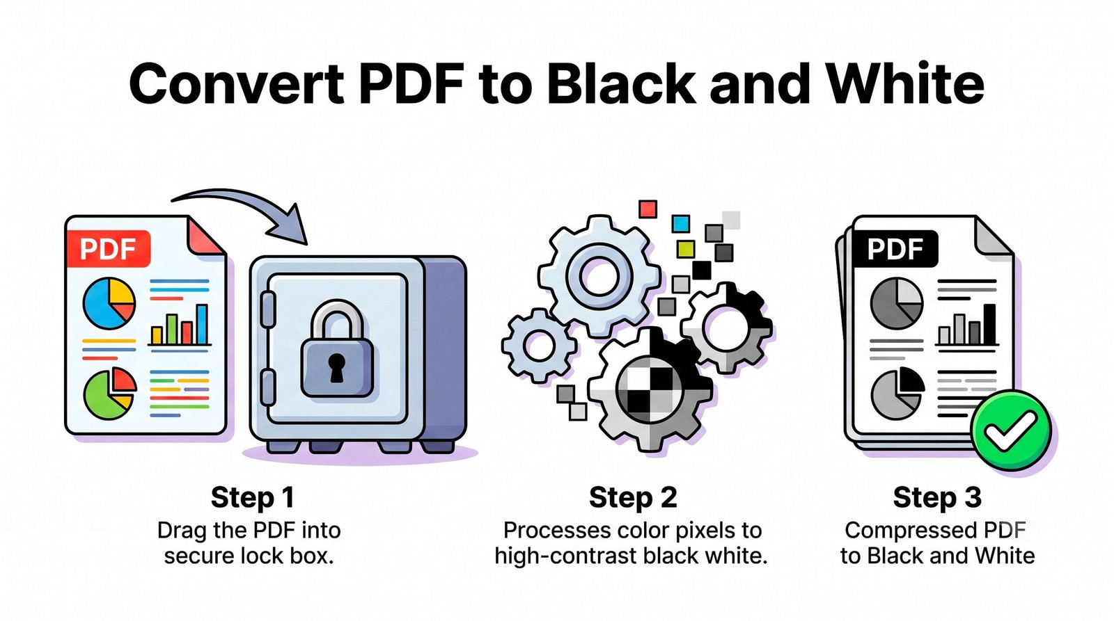 Convert PDF to Black and White Workflow Diagram