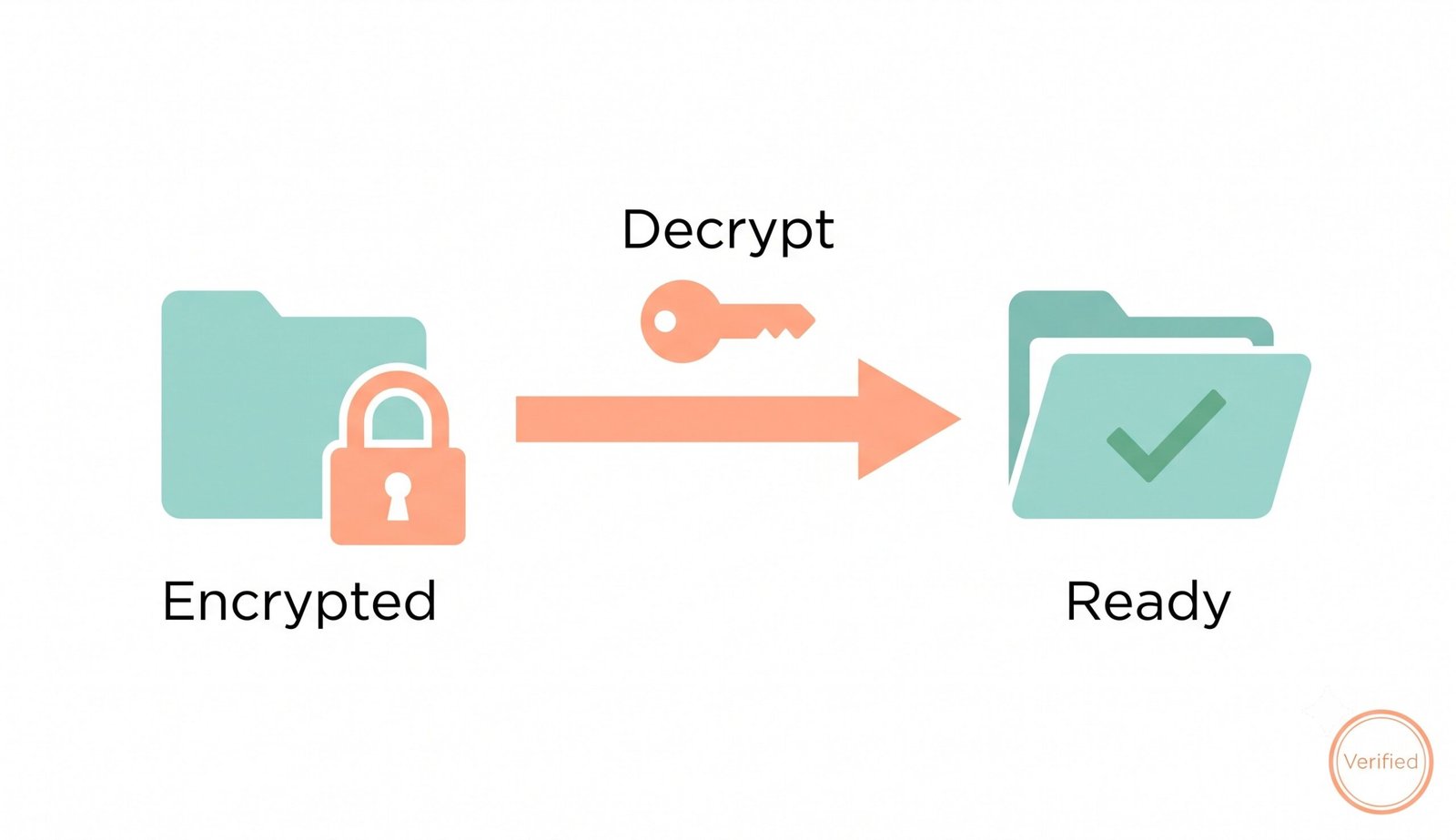 Simple illustration showing decrypt file online β decrypt encrypted files with password or key