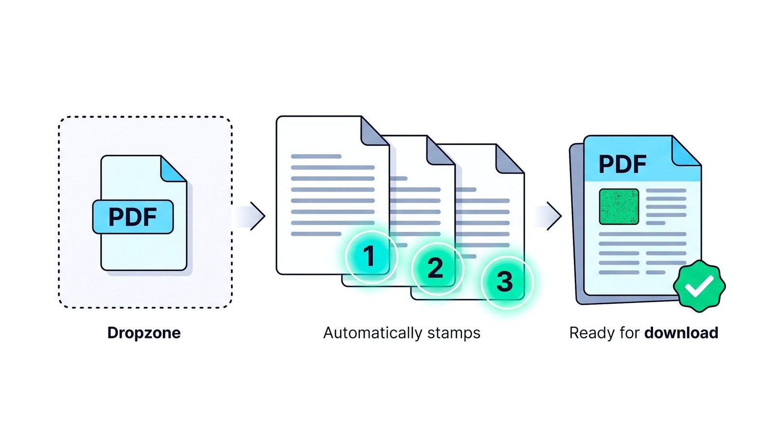 Visual guide on how to insert page numbers in pdf documents online for free