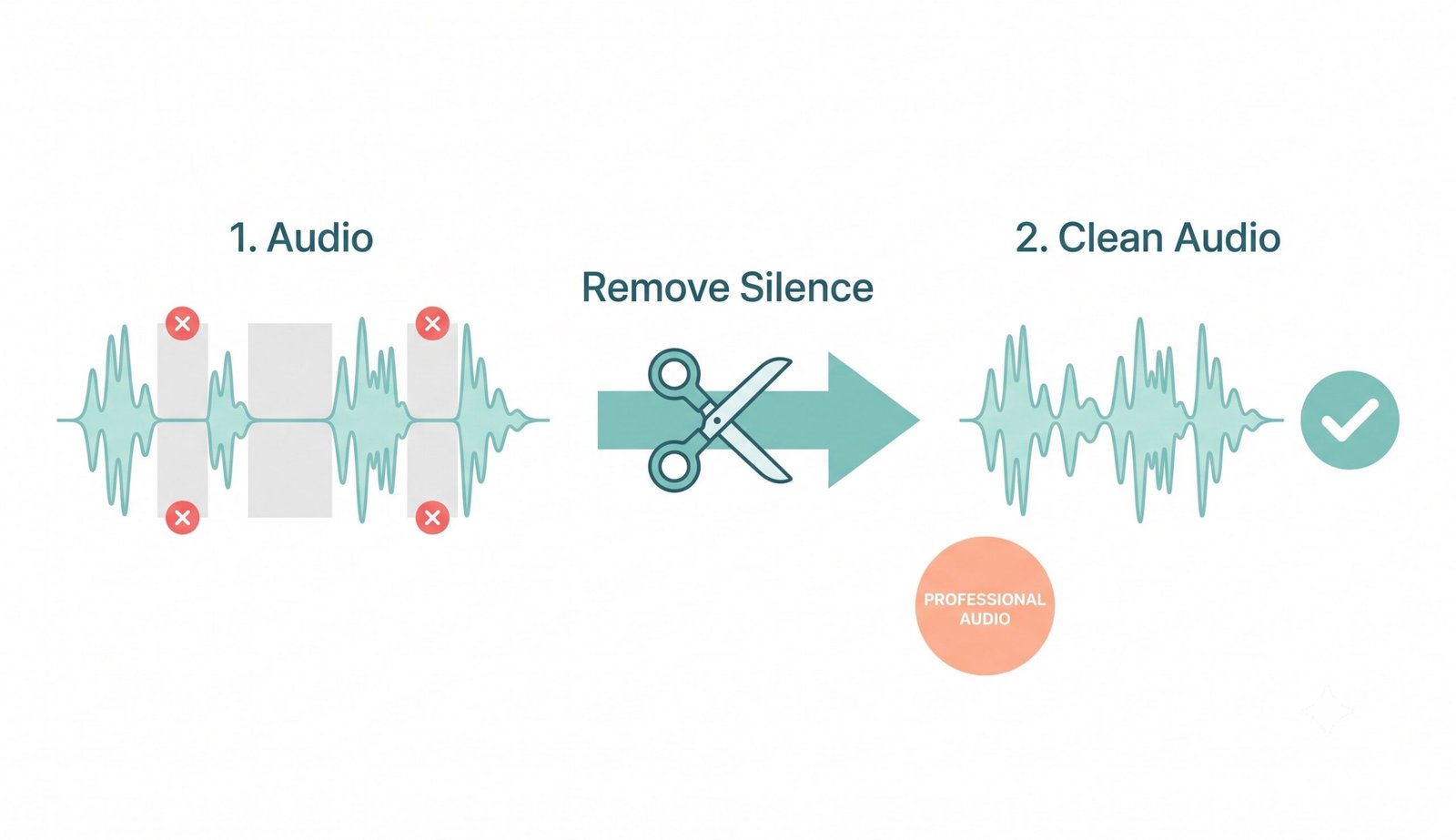 Dashboard illustration showing how to securely remove silence from audio files