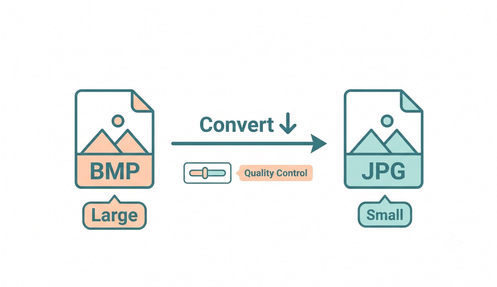 Free BMP To JPG converter - offline batch image compression workflow