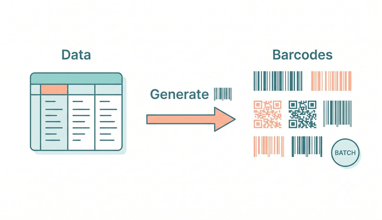 Simple illustration showing bulk barcode generator β generate multiple barcodes from CSV or list data