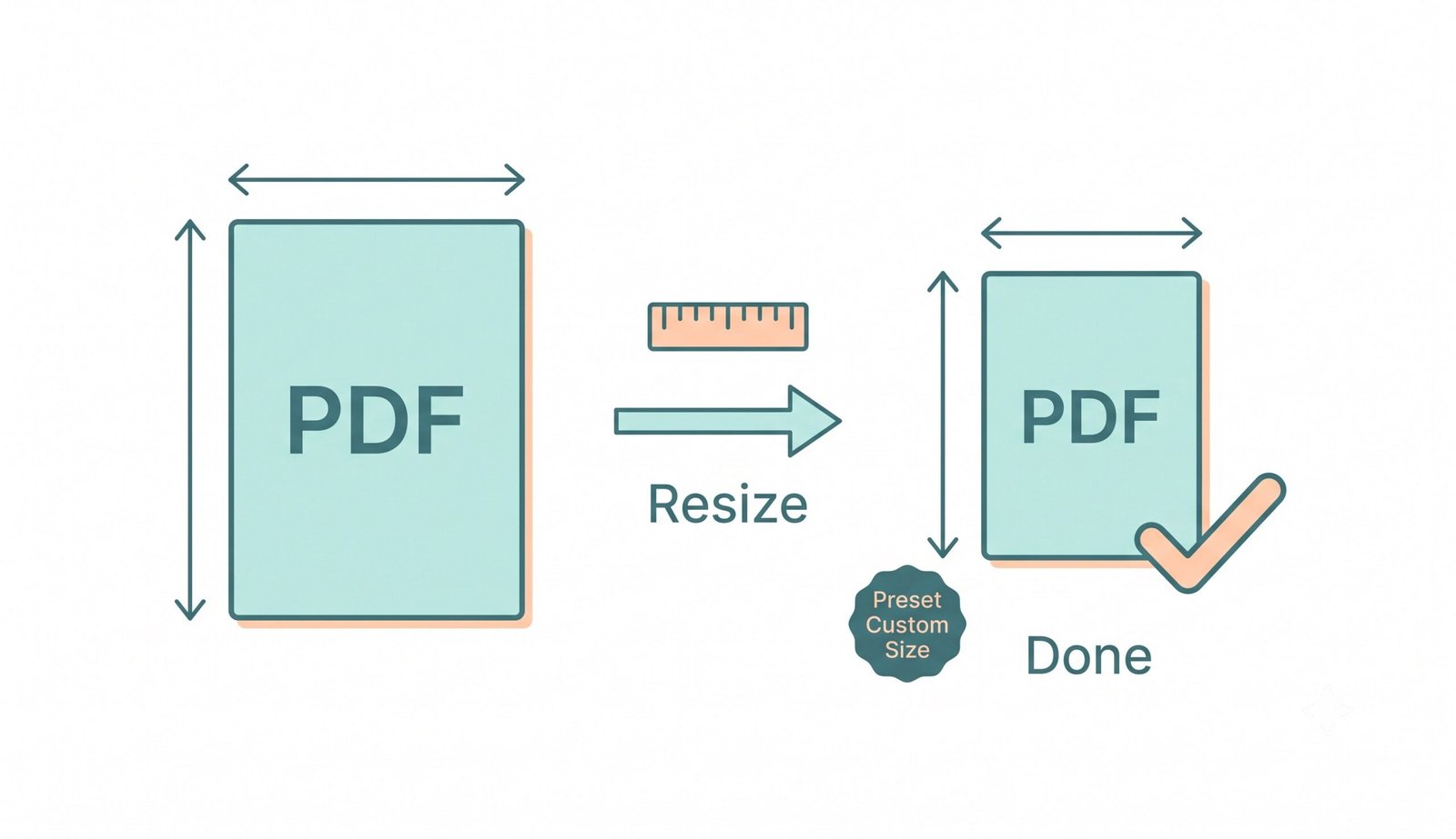 Visual guide demonstrating how to resize pdf page size and convert pdf to a4 size with smart scaling