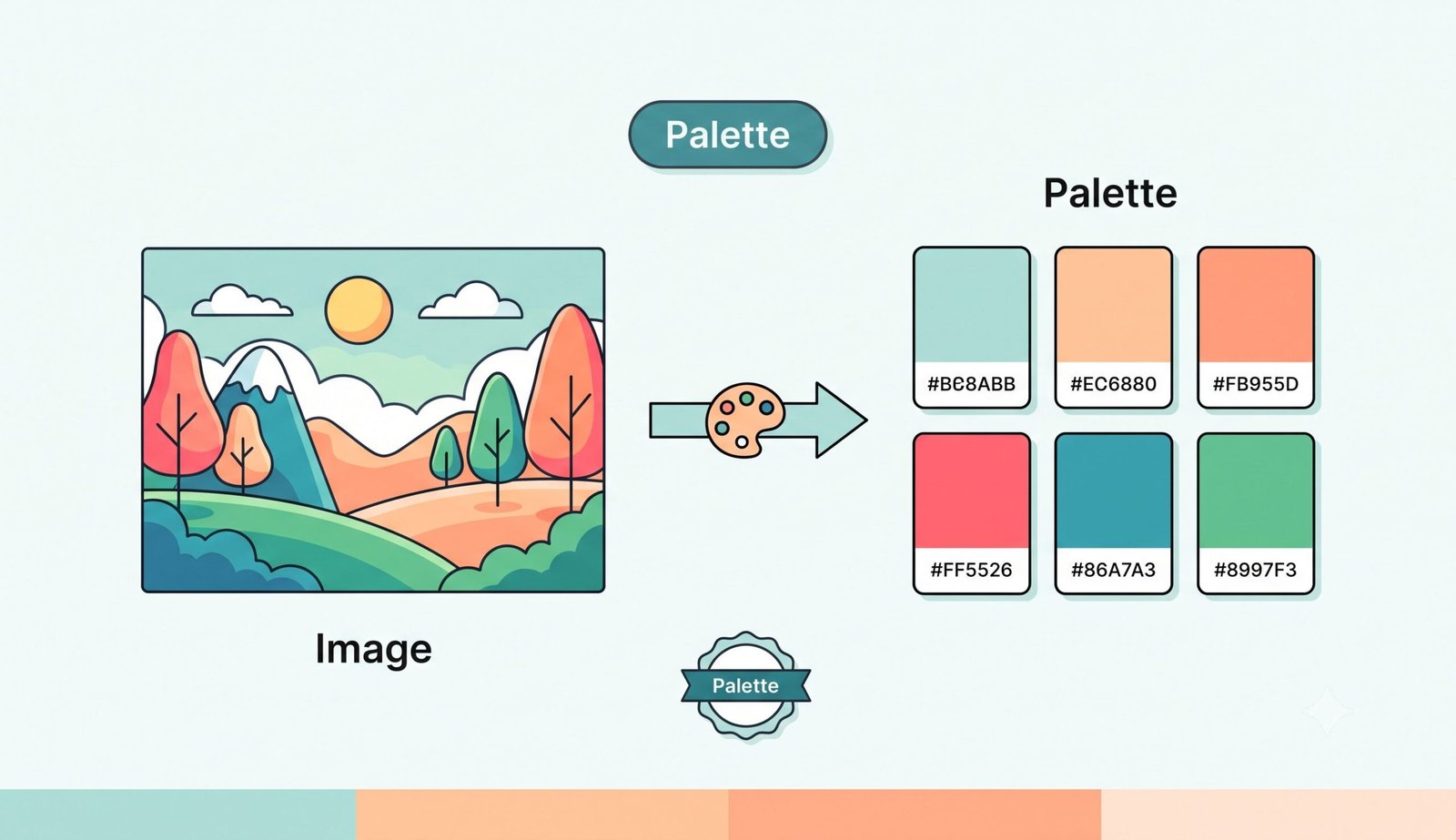 Simple illustration showing color palette extractor β extract color palettes from images instantly