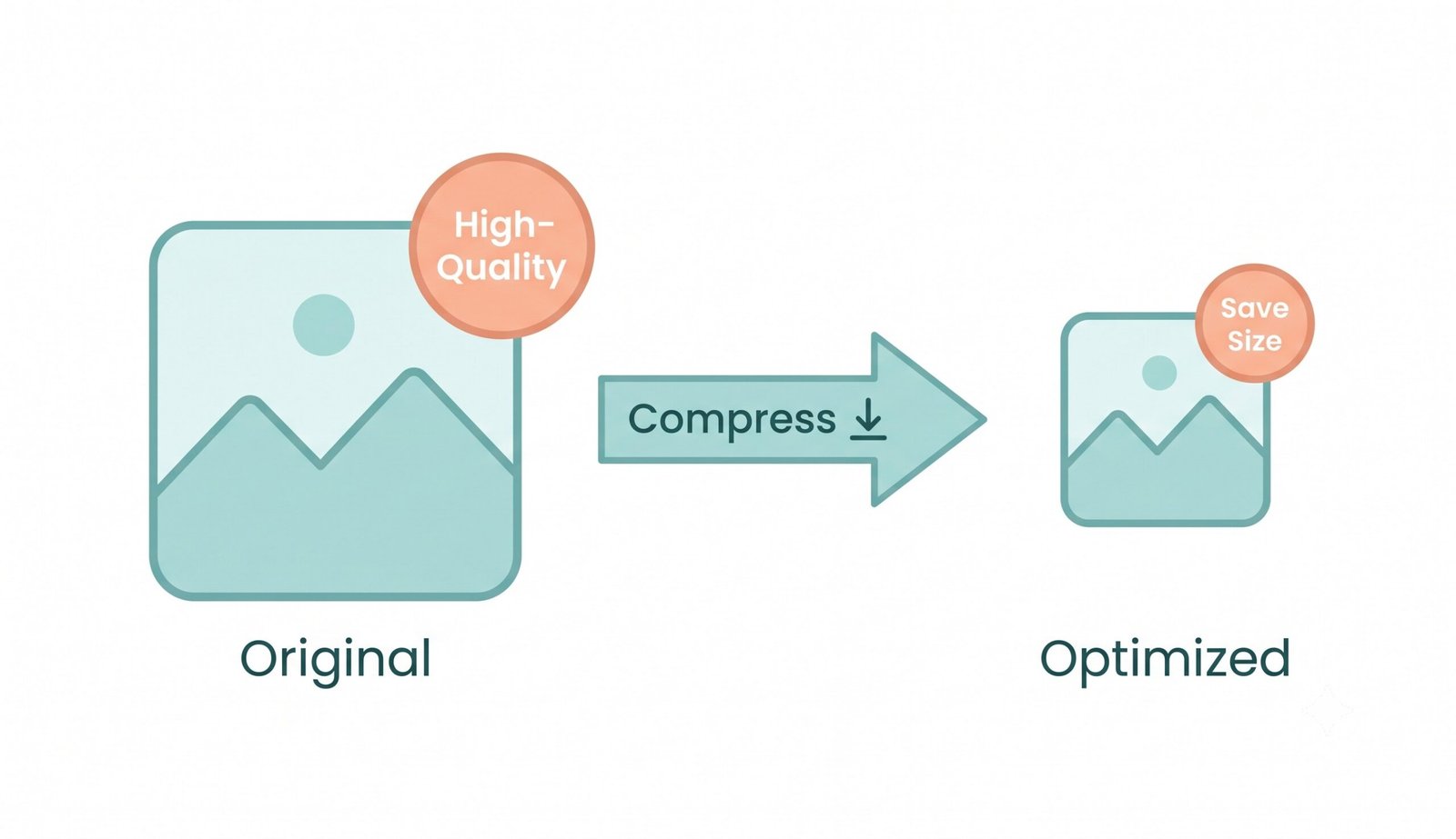 Dashboard to compress image to 100kb online without losing quality