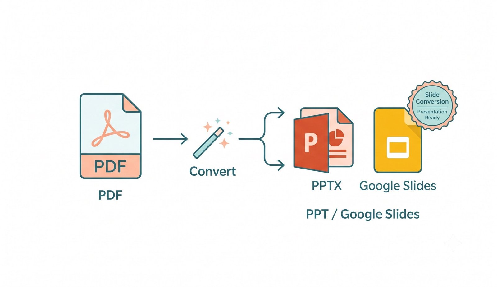 Simple illustration showing convert PDF to PPT β transform PDFs into editable PowerPoint and Google Slides presentations