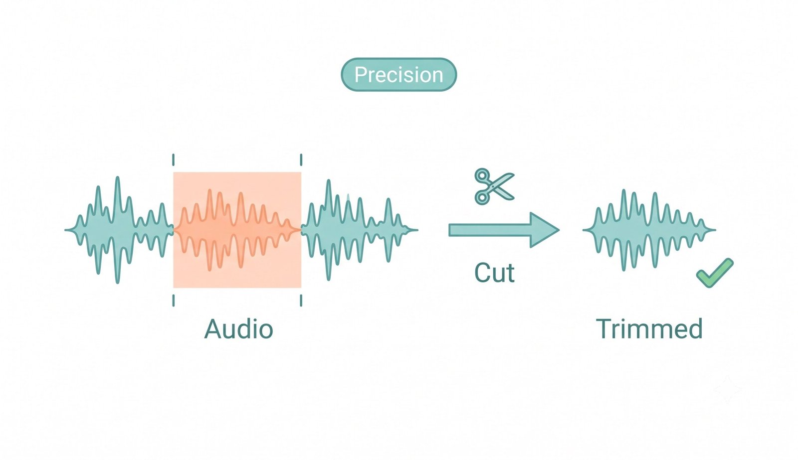 Simple illustration showing cut audio online – trim and cut audio files with precision
