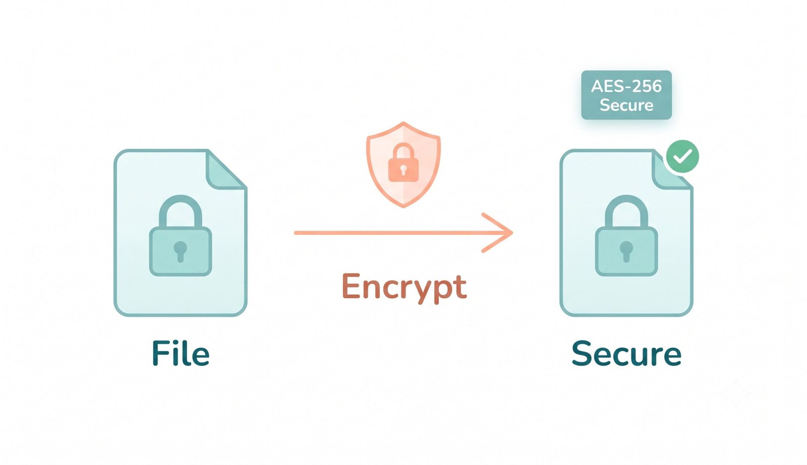 Simple illustration showing encrypt file online – secure your files with AES-256 encryption