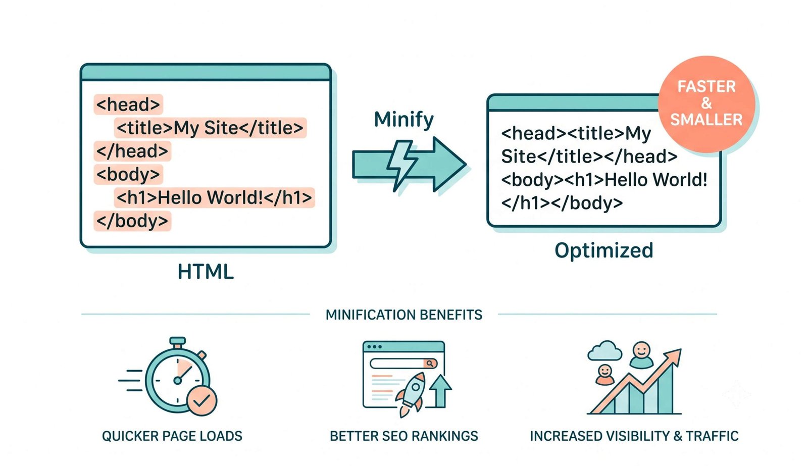 dashboard of the html obfuscator and beautifier tool showing code compression and protection