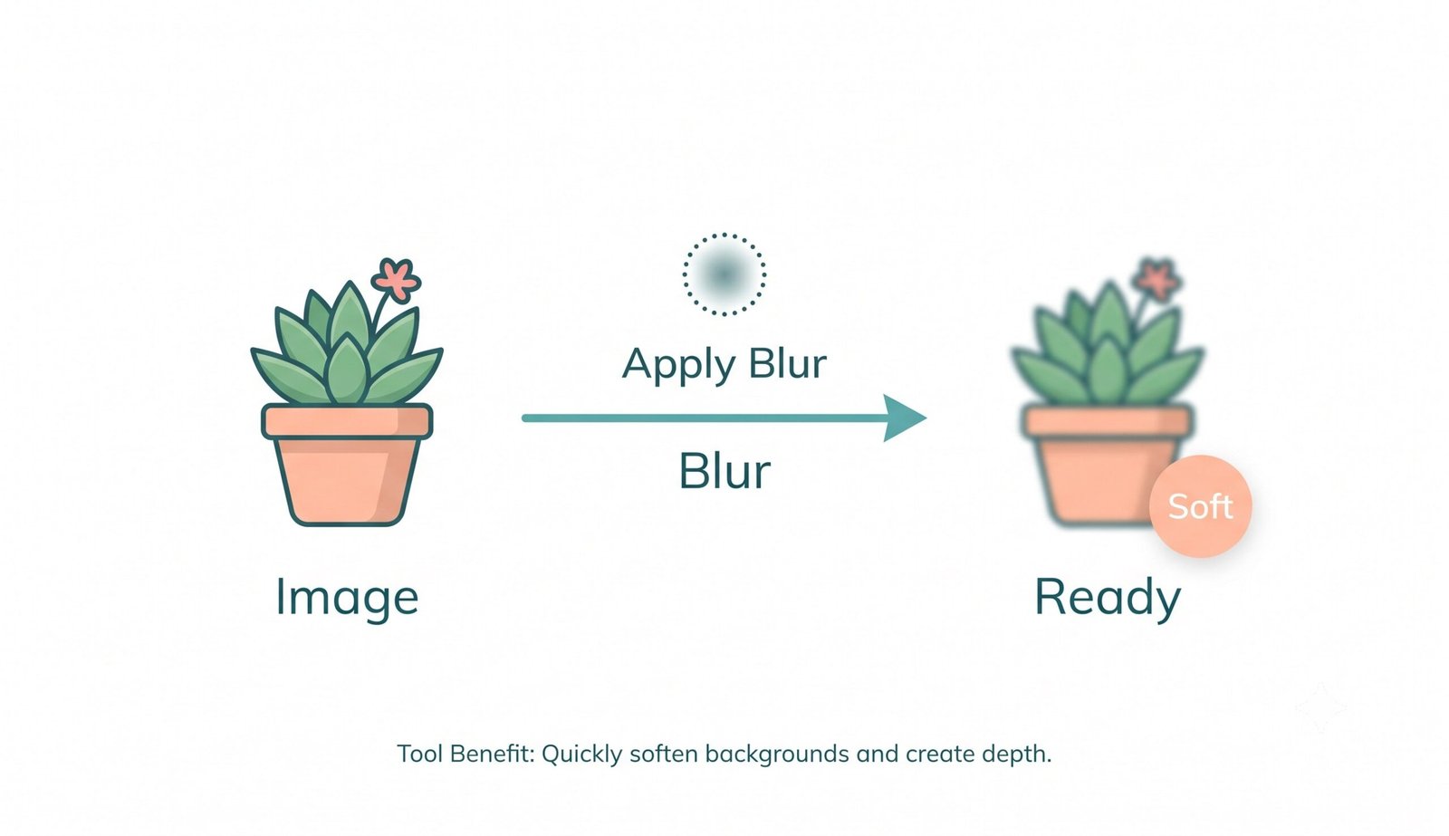 Interactive preview showing how to blur faces online and blur part of a picture using multi-algorithm engine