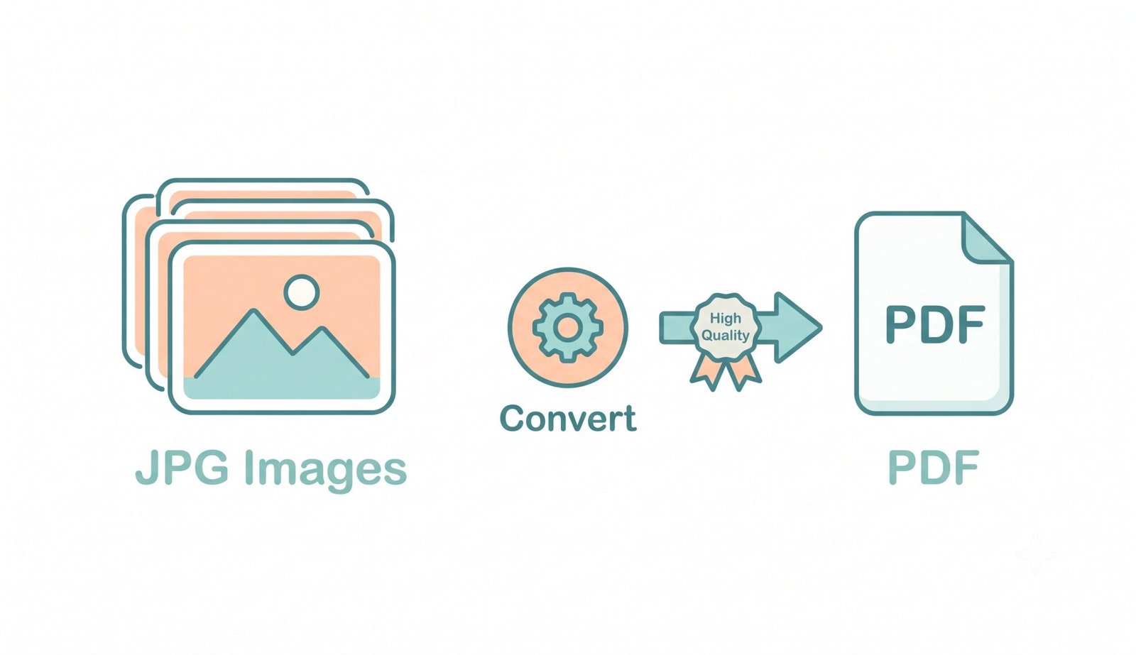 Image to PDF Converter - Instantconvert