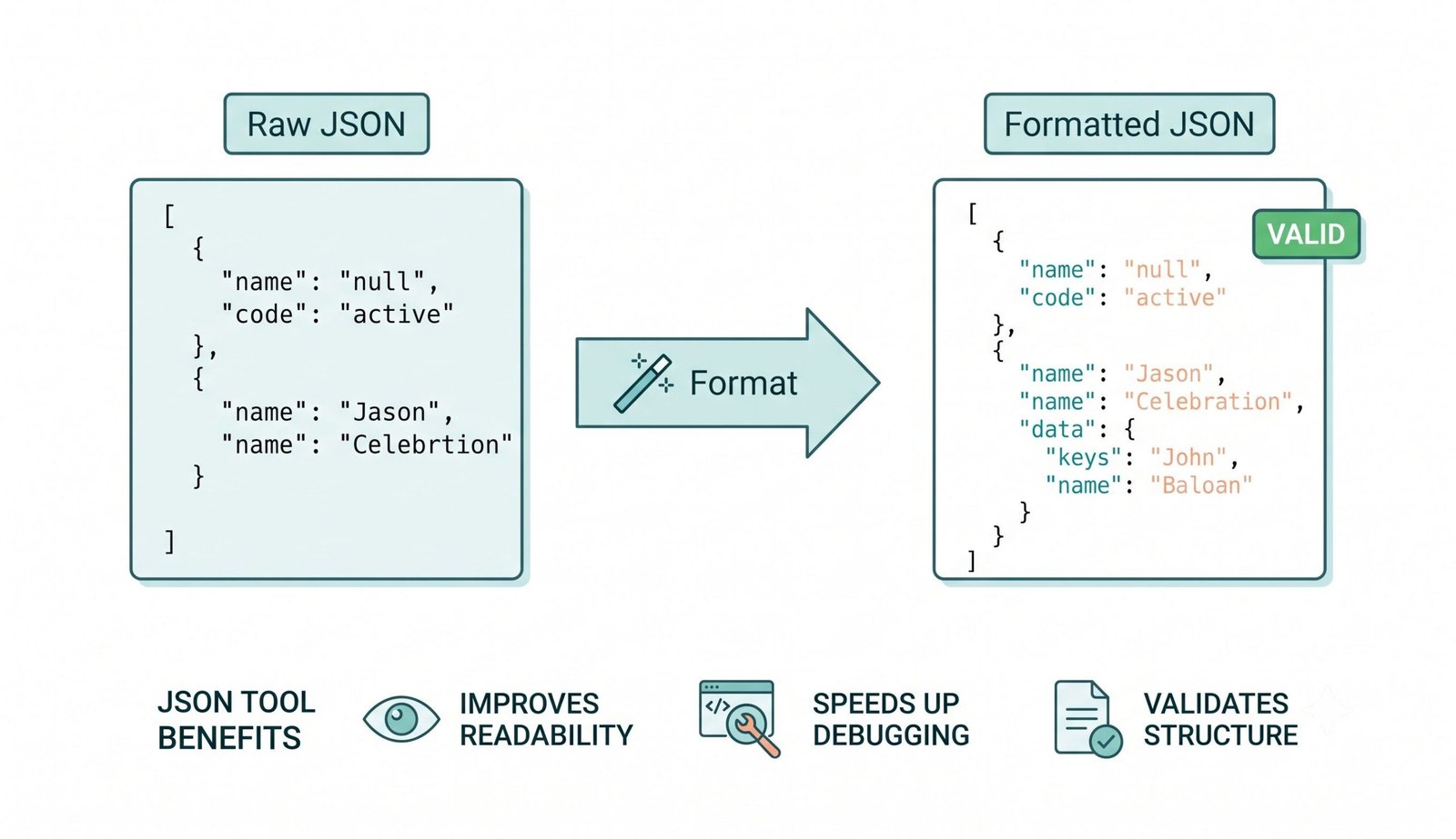 dashboard showing how to use the json formatter online free to format and validate JSON files