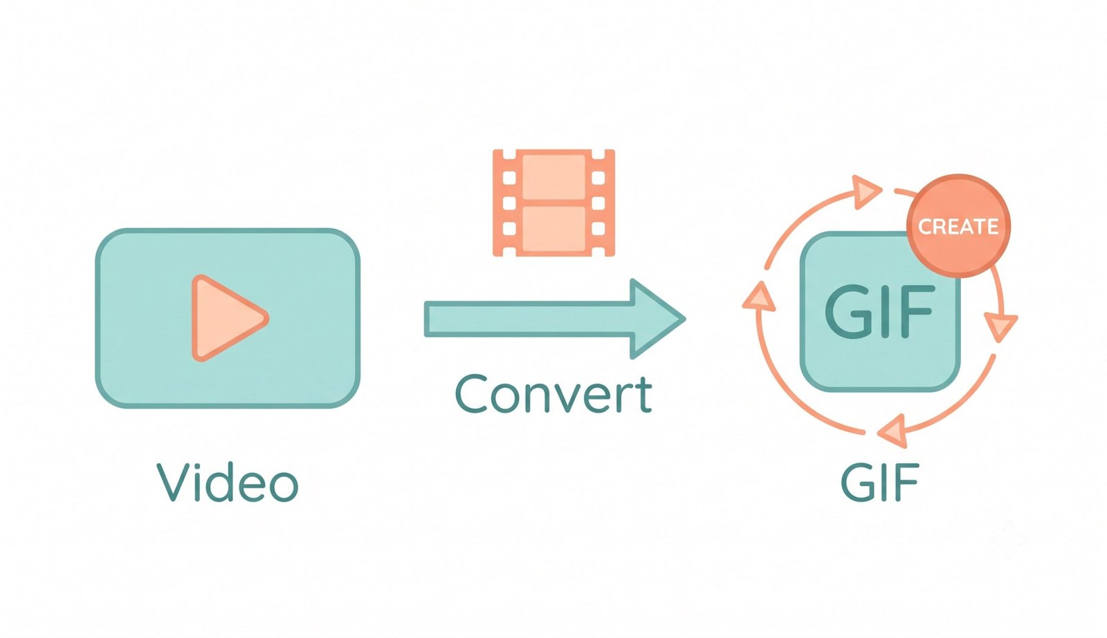 Simple illustration showing make video as GIF – convert videos to animated GIFs
