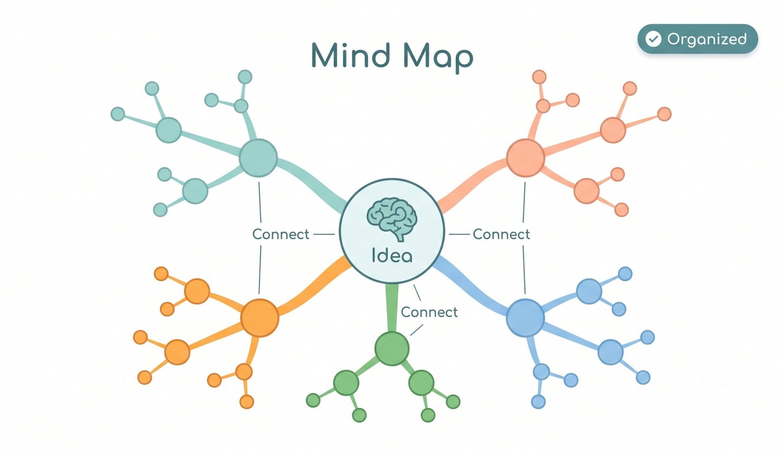 Simple illustration showing mind map maker online – create visual mind maps for brainstorming and planning