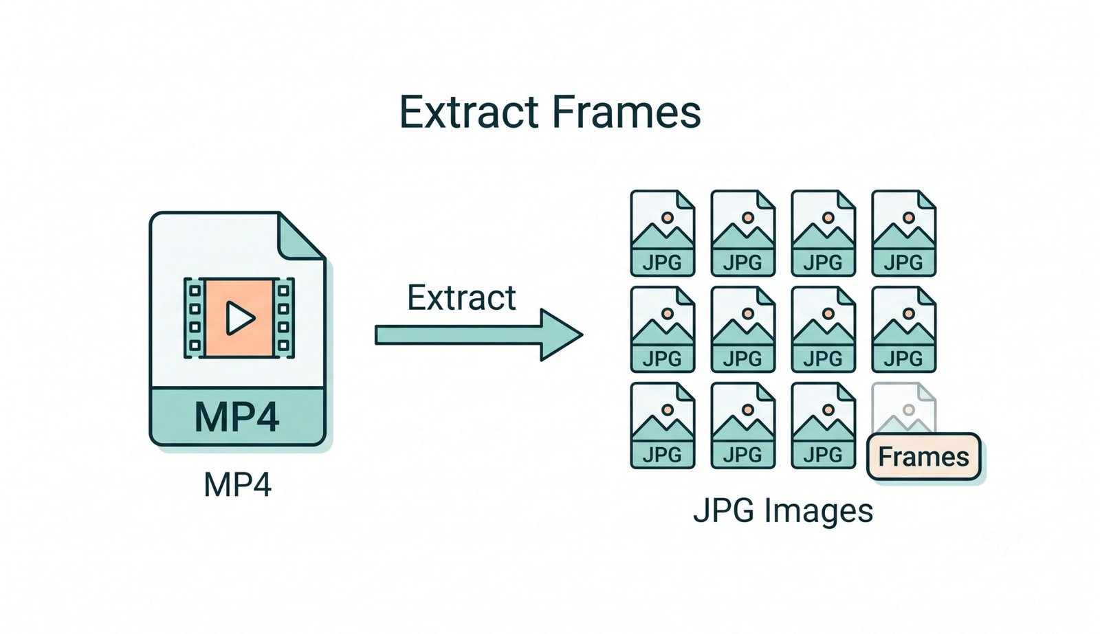 convert video to image sequence workflow interface and frame extraction guide