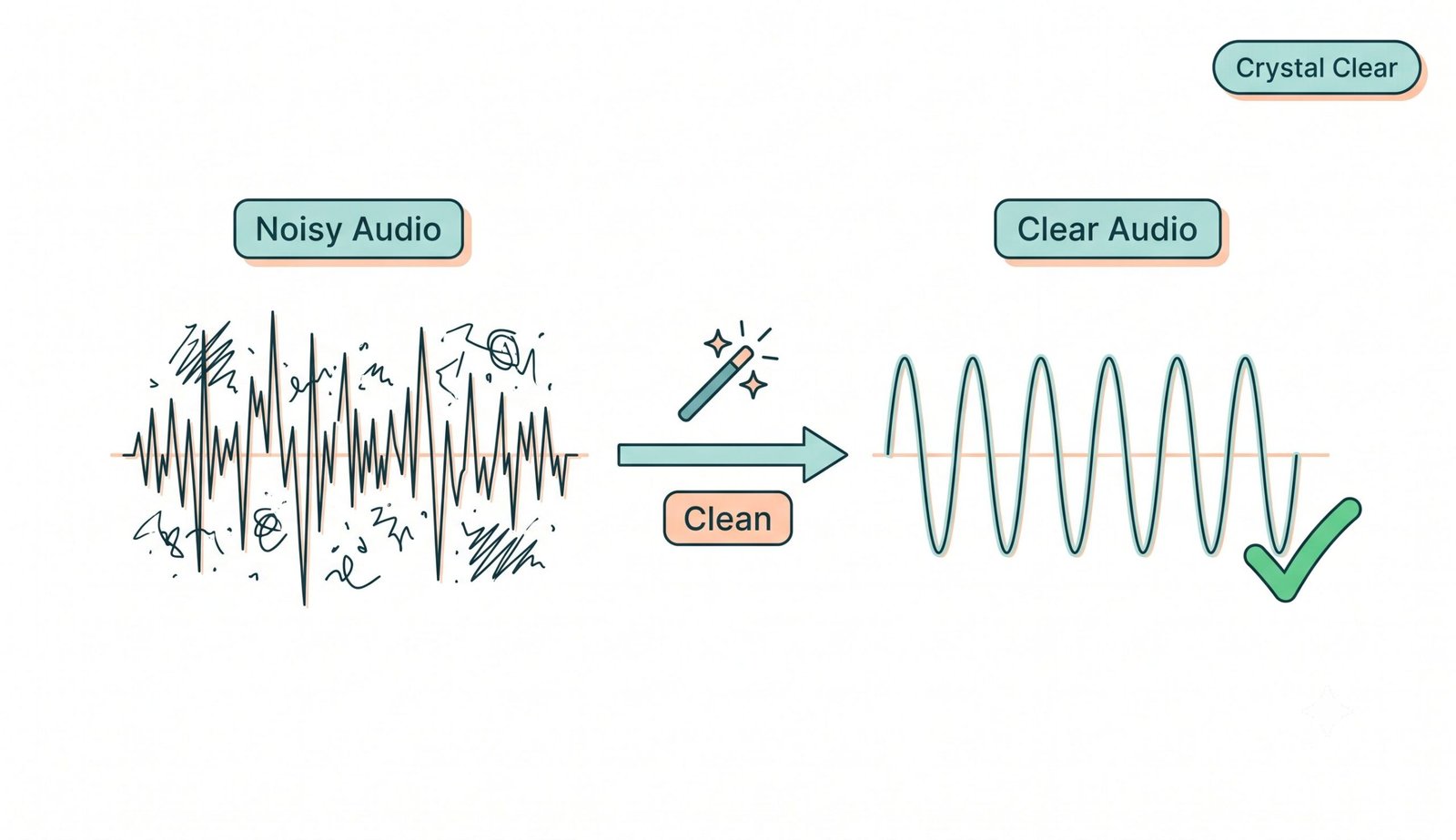 dashboard showing how to use the free voice cleaner online to remove background noise from audio