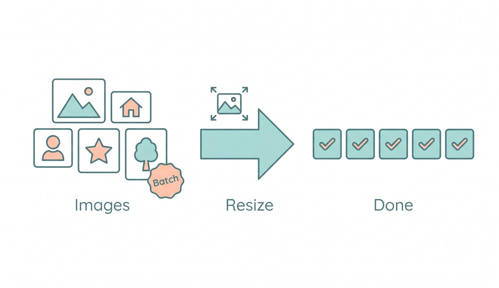 Simple illustration showing resize multiple photos – batch resize multiple images at once