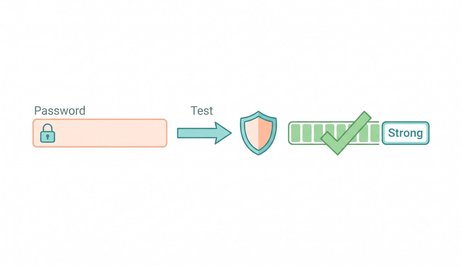 dashboard of the secure password strength tester tool - check password strength online