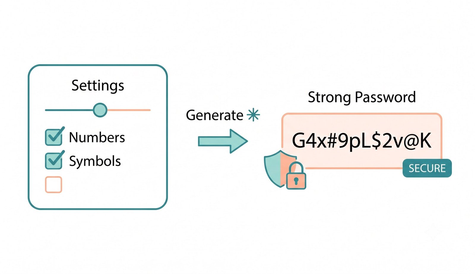 Simple illustration showing strong random password generator – create secure random passwords instantly