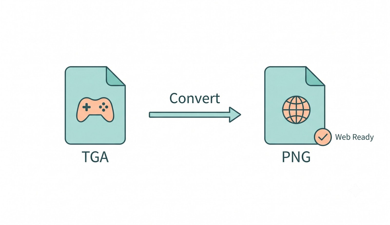 Simple illustration showing TGA to PNG converter β convert TGA images to universal PNG format